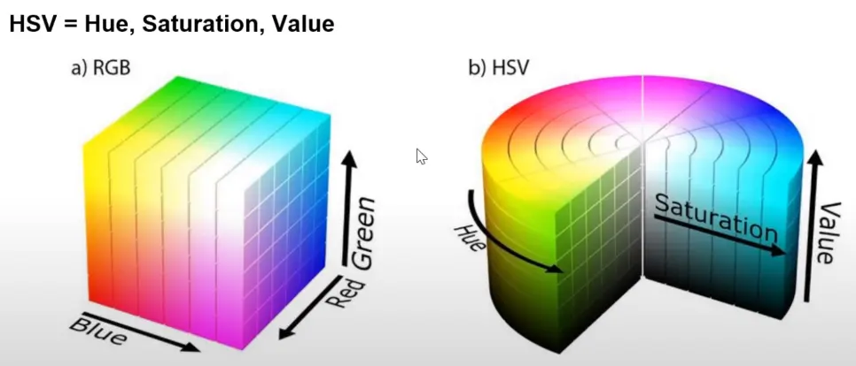 Image RVB et HSV