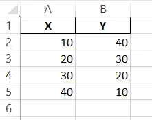 exemples de données