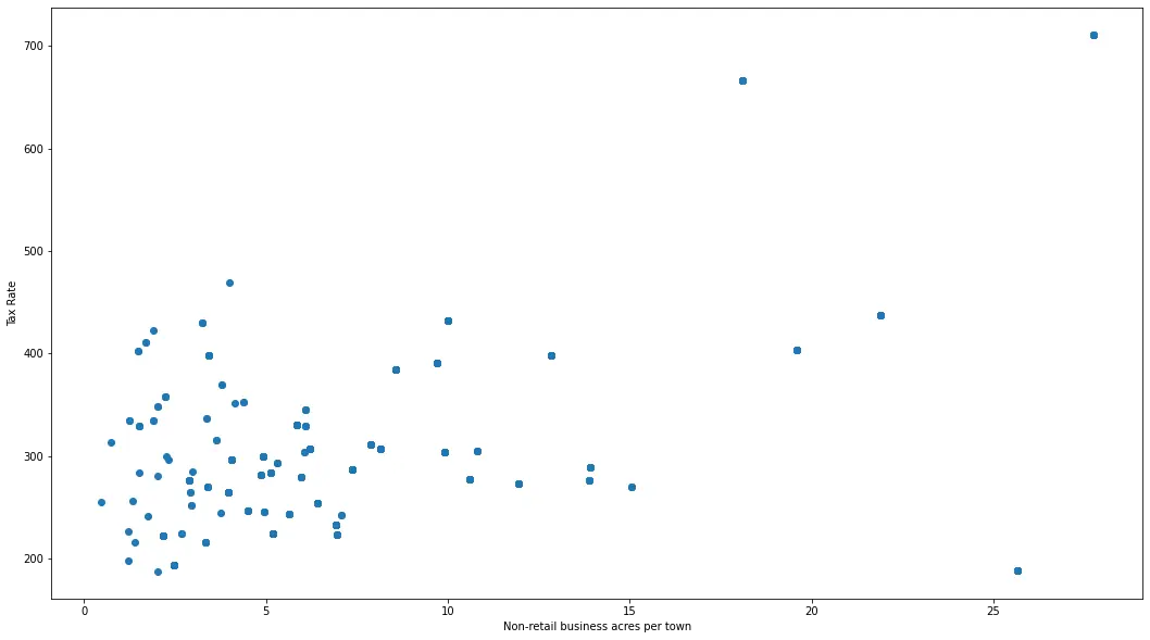 Gráfico de dispersión