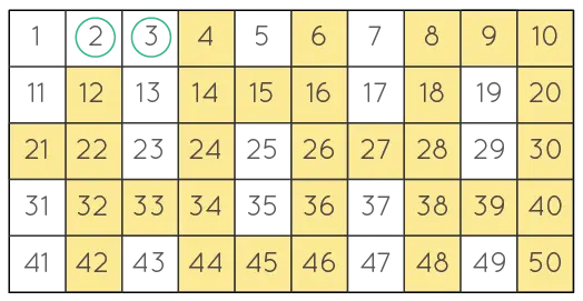 Prime Numbers 1 to 50 using sieve of eratosthenes