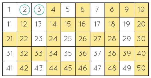 质数 1 到 50 使用 Eratosthenes 筛