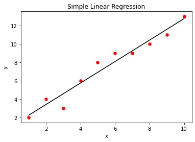 regresión lineal de Python