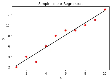 python linear regression