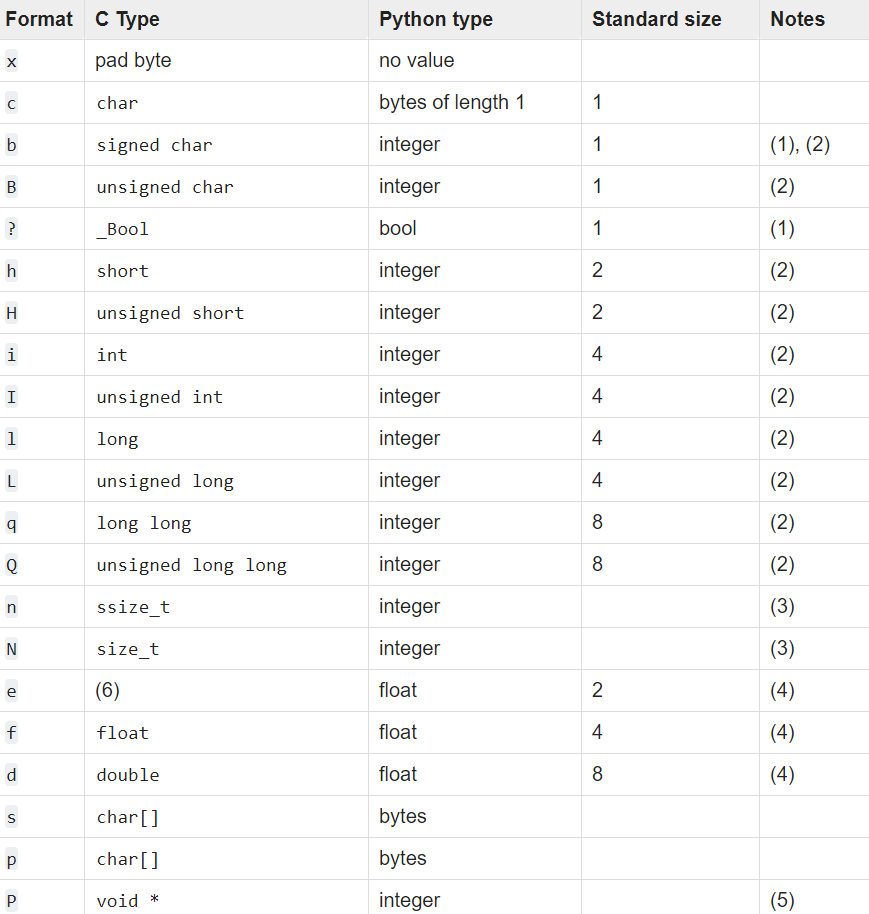 Python path to binary