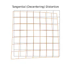 tangential distortion