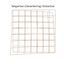 distorsión tangencial