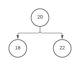 Python Binary Tree Values