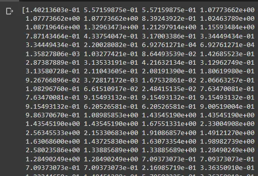 Z-Score Values