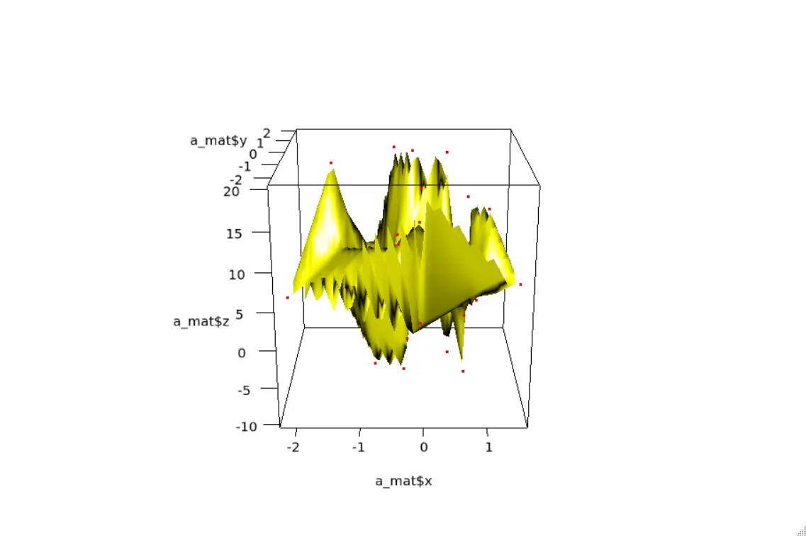 3D perspective plot