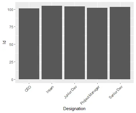 45도 Ggplot