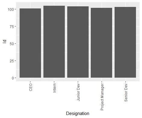 90도 Ggplot