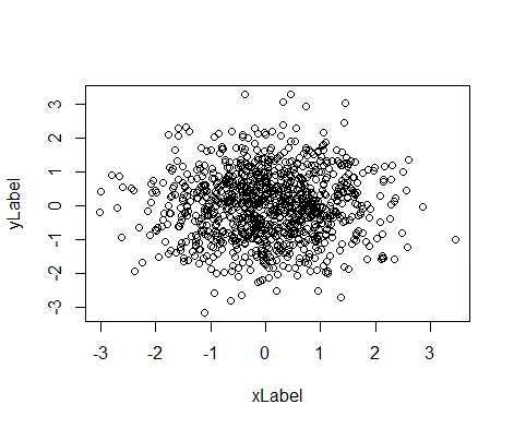 Gráfico predeterminado