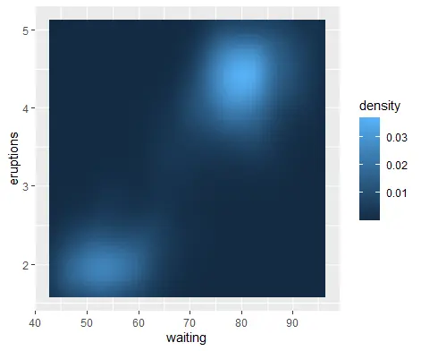 Gráfica Ggplot