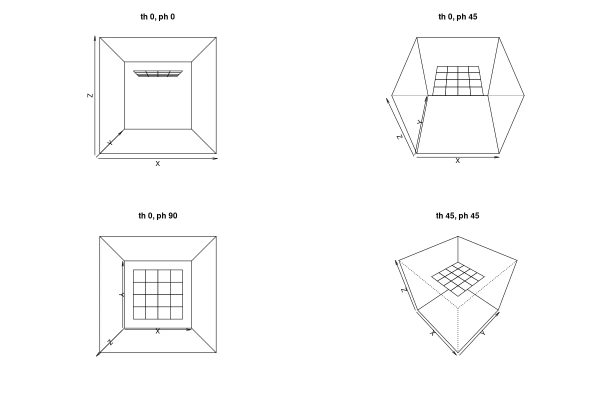 Diagramme der horizontalen Ebene