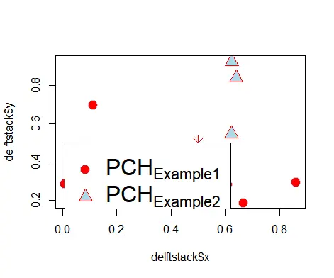 PC in R