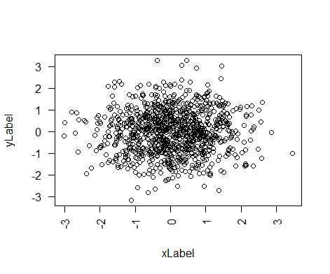 Perpendicular Axis Plot