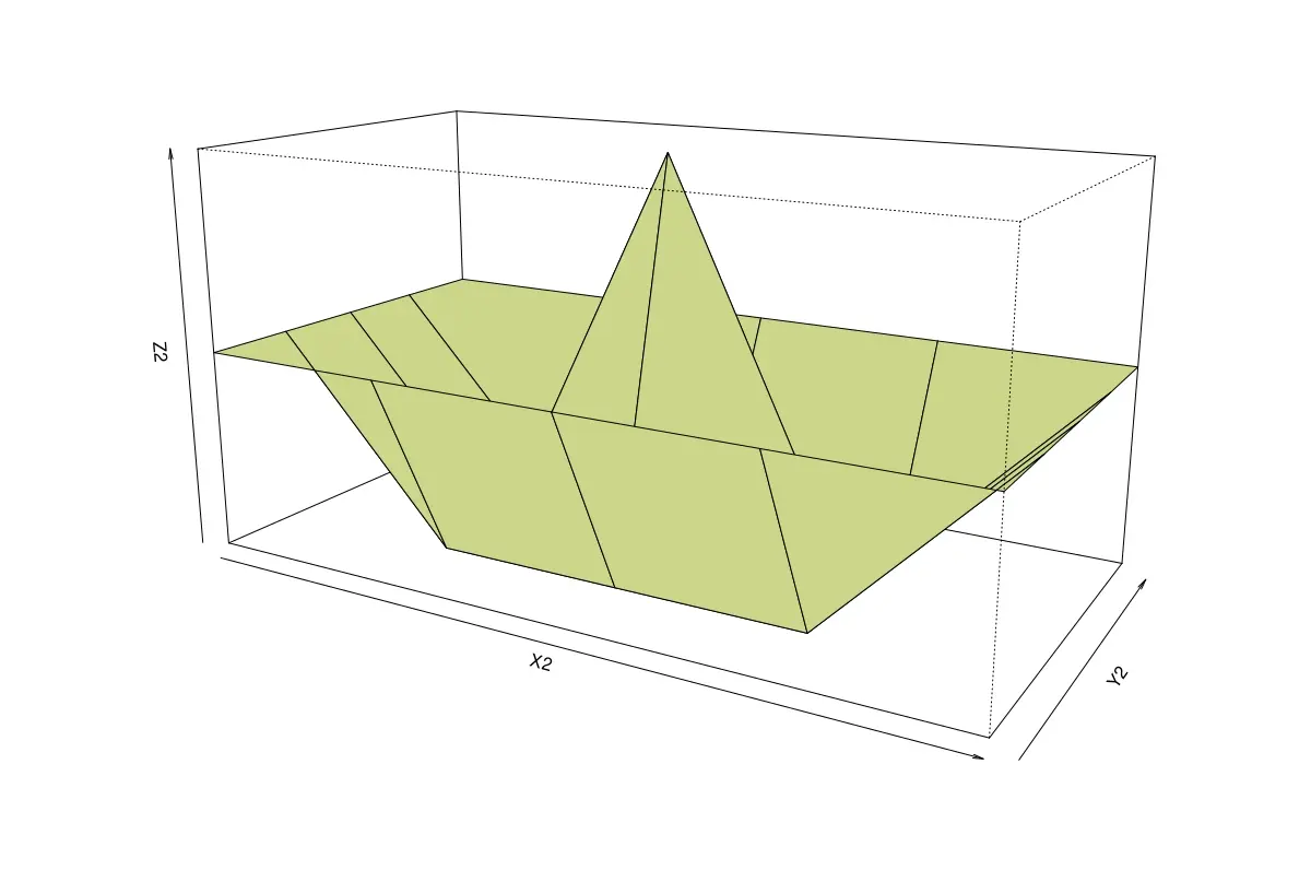 Plot from a matrix