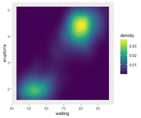 Scale Fill Continuous Viridis