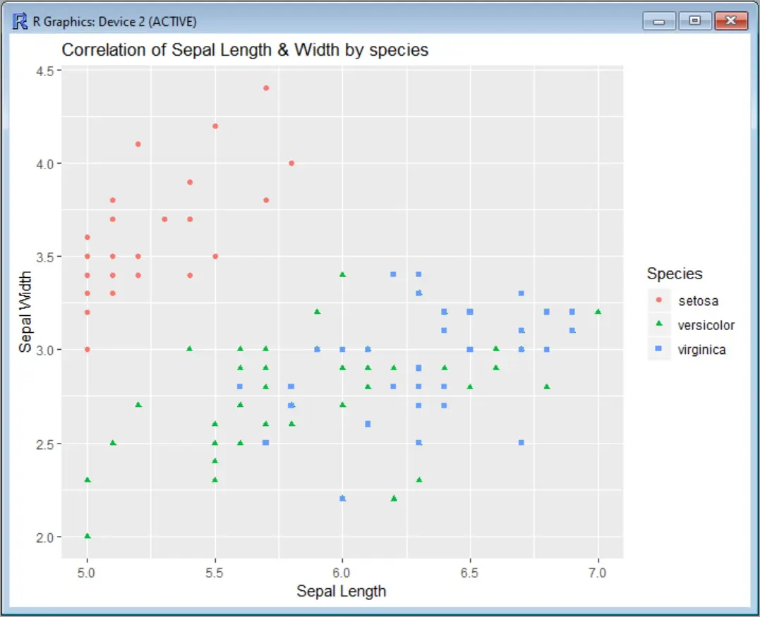 R ggpolot2 - Grafico a dispersione con limiti degli assi