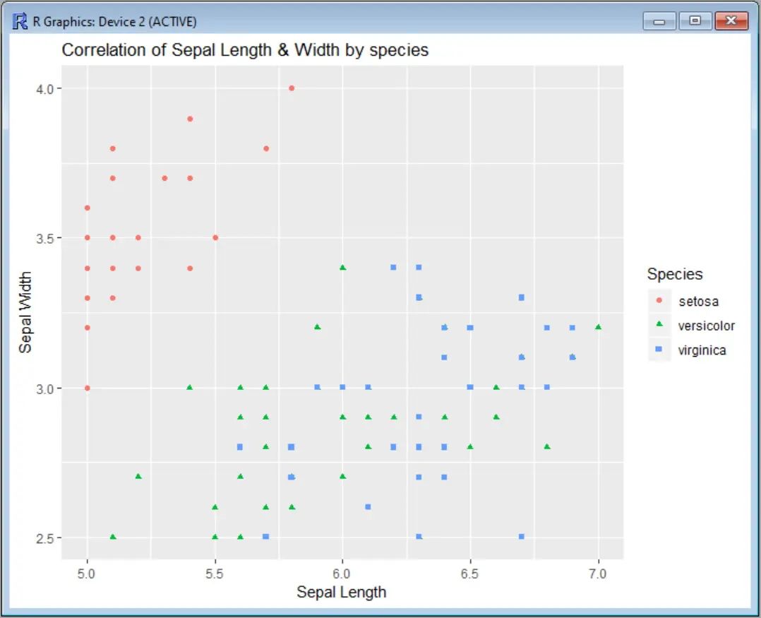 R ggpolot2 - Scatter plot with limits both axis