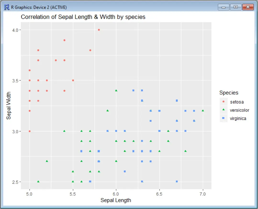 R ggpolot2 - Gráfico de dispersão com limites em ambos os eixos