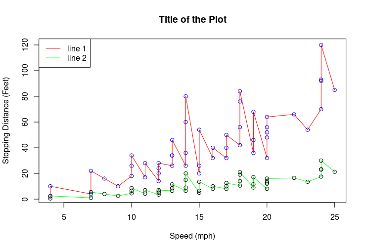 add points to line plot