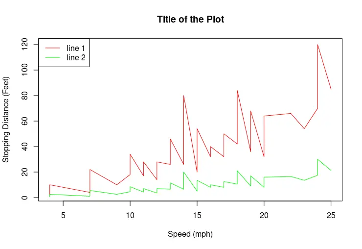 add line to plot