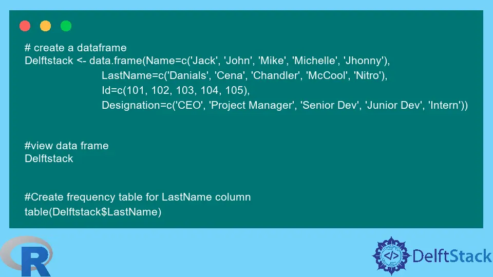 The table() Function in R