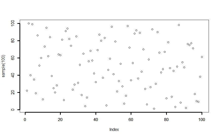 Eixos no gráfico R com o parâmetro lwd