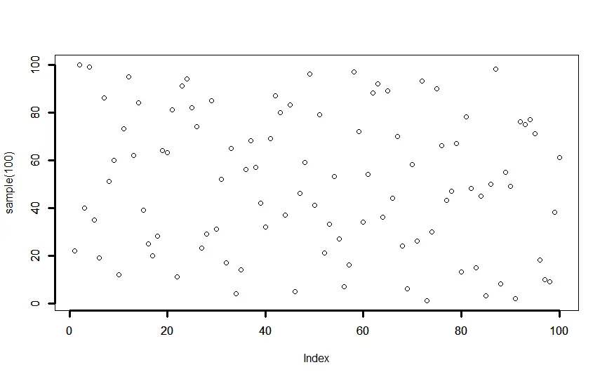 Achsen in R plot_mit lwd-Parameter