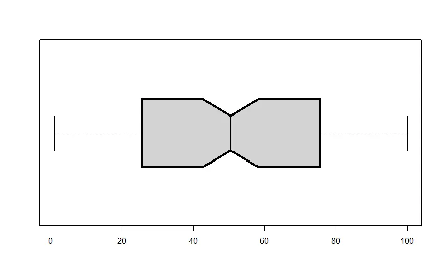 Set the thickness of the boarders in R plot