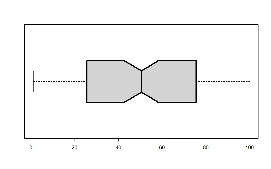 Einstellen der Dicke der Umrandung in R-Plot