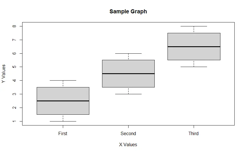 Boxplot simples com etiquetas em R