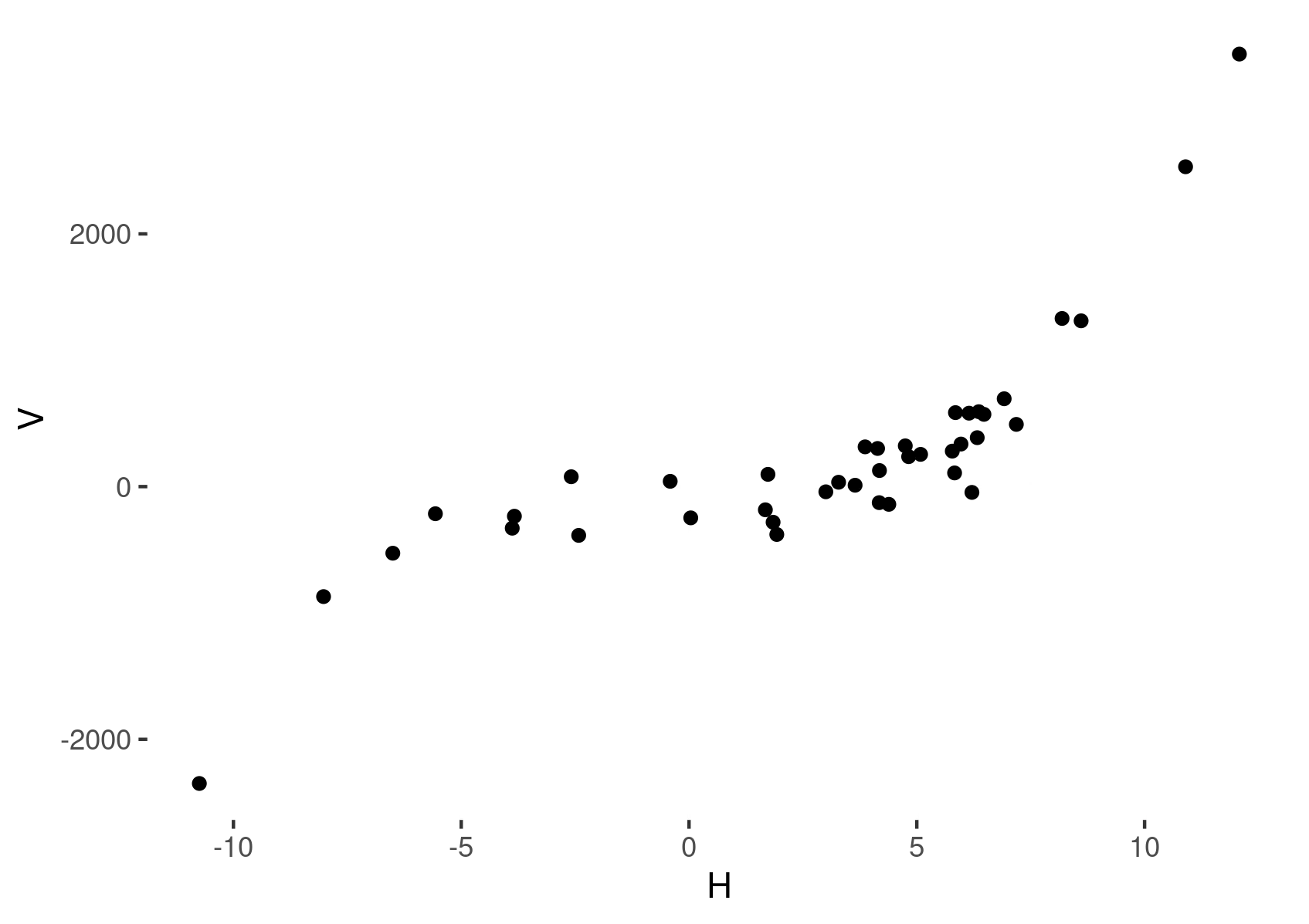 create a ggplot2 visualization with a transparent background - transparent background white lines