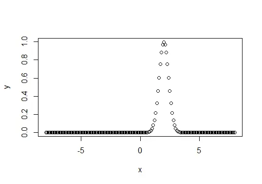 How to Perform Normal Distribution in R