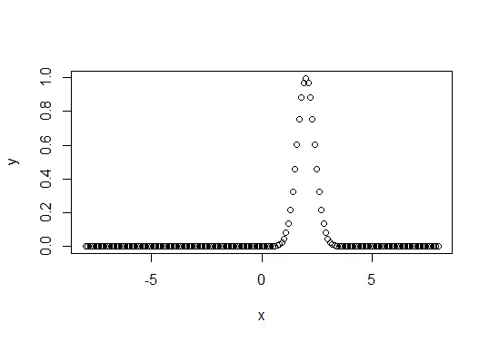 Distribución Normal en R