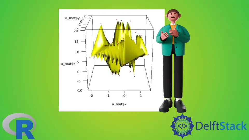 Crear un gráfico de superficie 3D a partir de coordenadas(x, y, z)