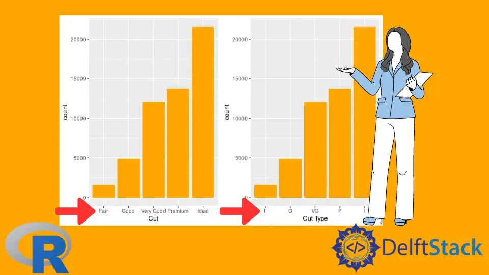 Modificar las etiquetas de marca del eje X de ggplot en R