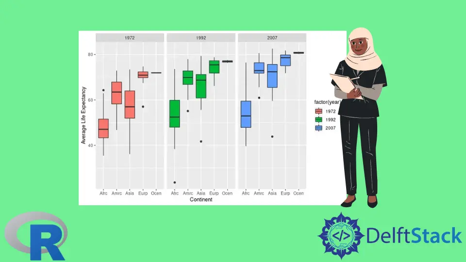 Crear diagramas de caja agrupados en R