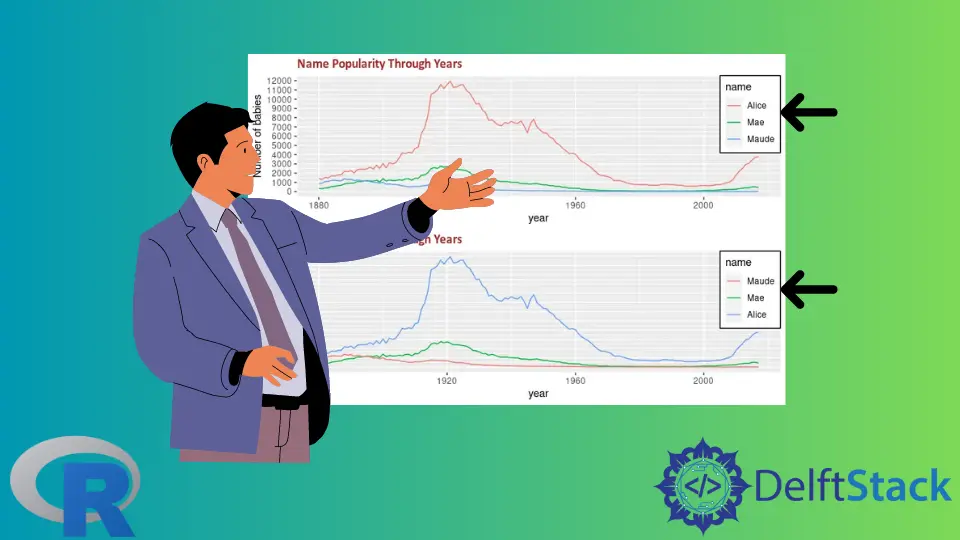 Erstellen Sie eine benutzerdefinierte Legende mit ggplot in R