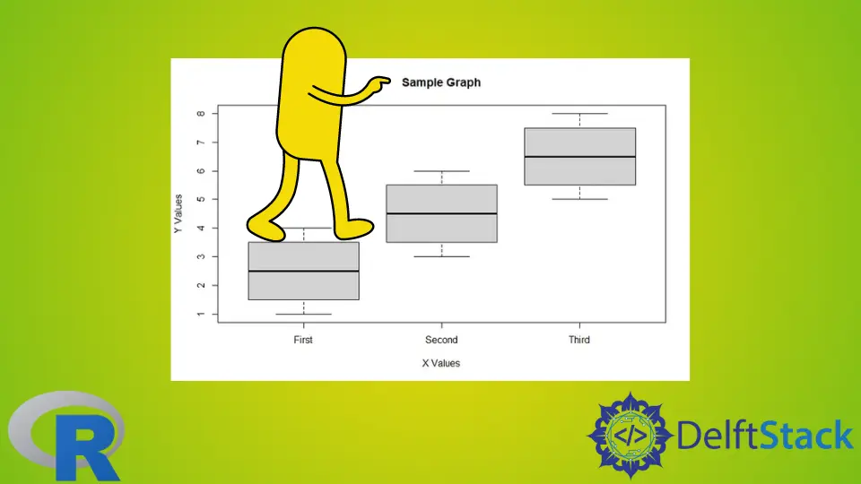 BoxPlot in R beschriften