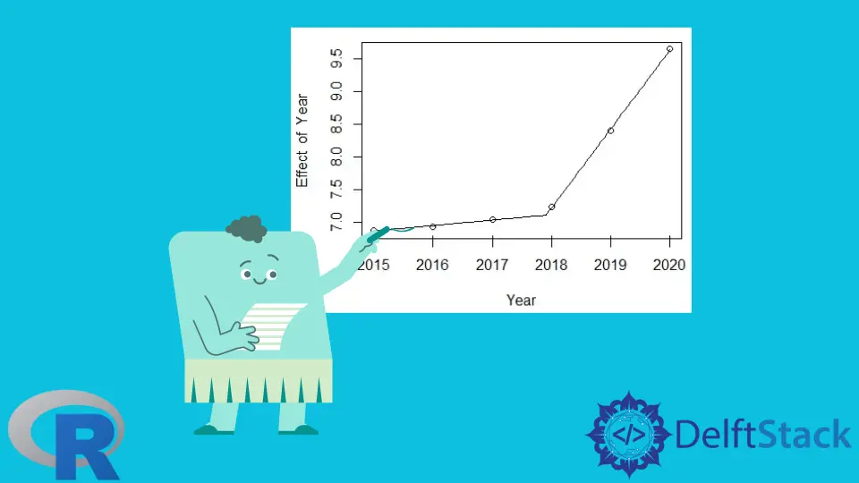 How to Perform Piecewise Regression in R 