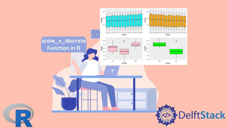 R 中的 scale_x_discrete 函数