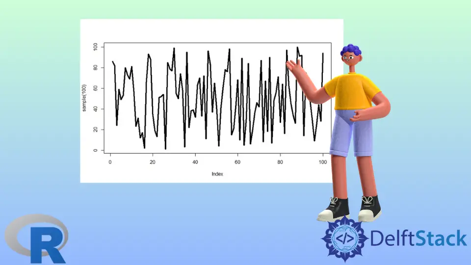 Dicke von Plots in R einstellen