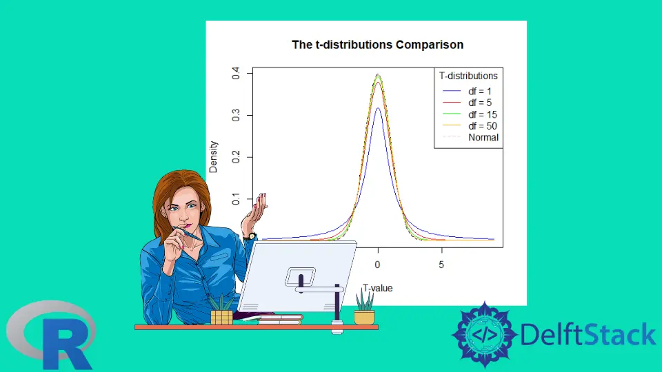 T Distribution in R