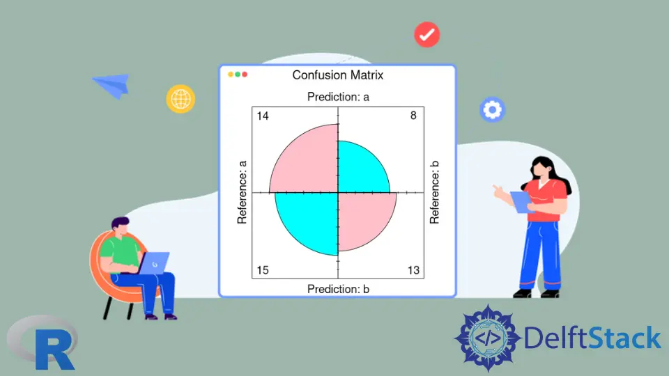 Visualisieren Sie die Verwirrungsmatrix mit dem Caret-Paket in R