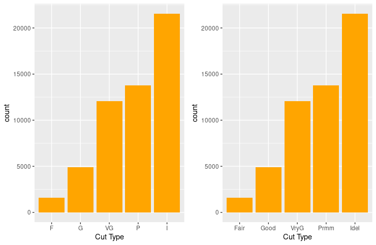 modify ggplot x axis tick labels in r delft stack legend entry excel add line to graph