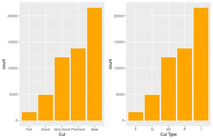 ggplot eje tick etiquetas 1