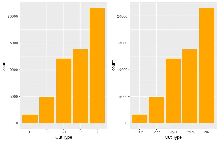 ggplot 軸ティックラベル 2