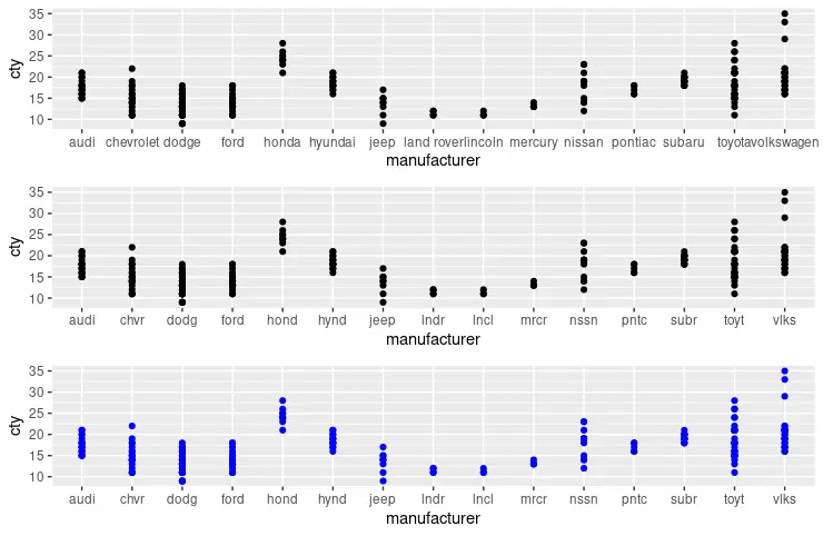 ggplot 軸ティックラベル 3